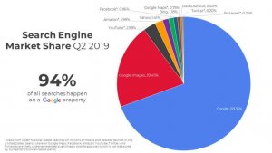 search engine market share chart